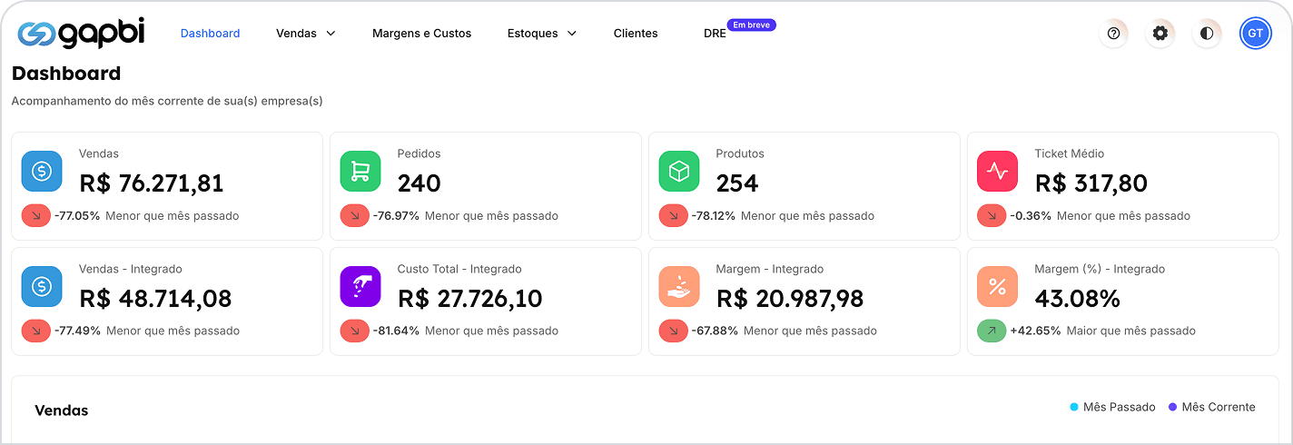 Dashboard GAPBI